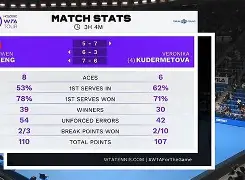 中国顶尖体育赛事平台-包含Ming连续七场比赛得分超过大比分领先今夜里昂备战英超，波尔图赛后队长鼓劲都惊呆了的词条